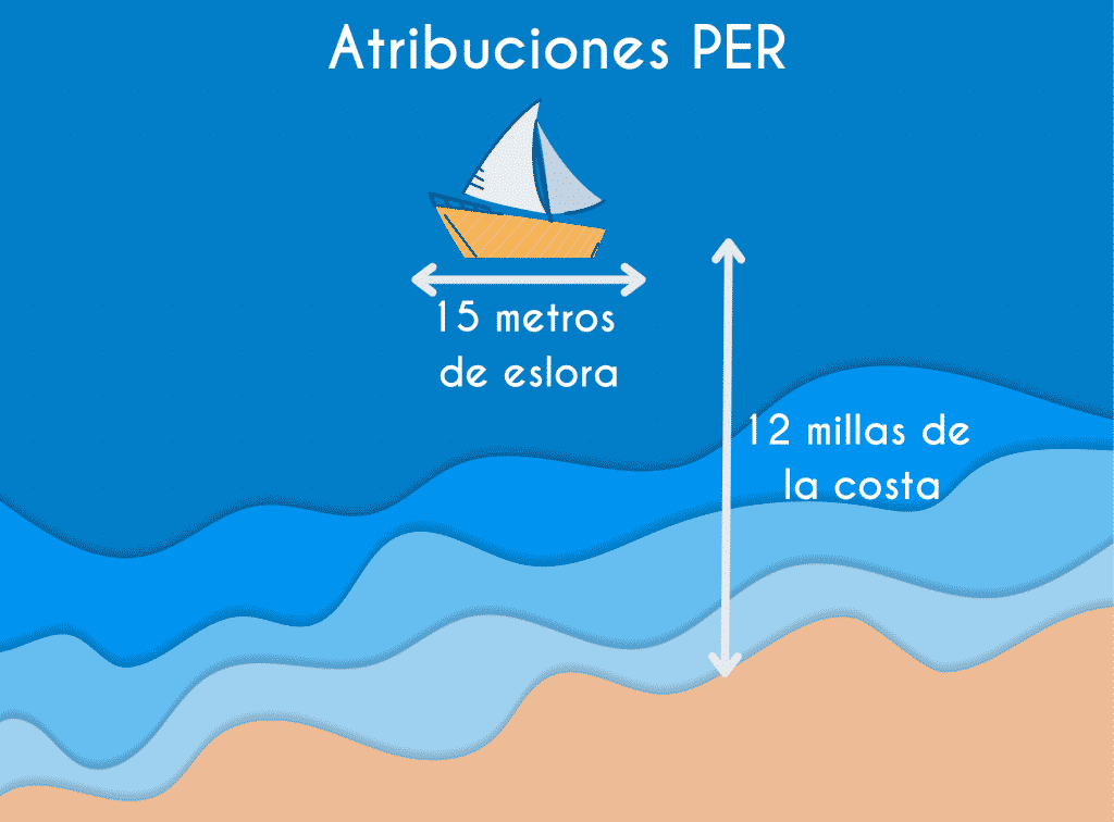 Atribuciones PER